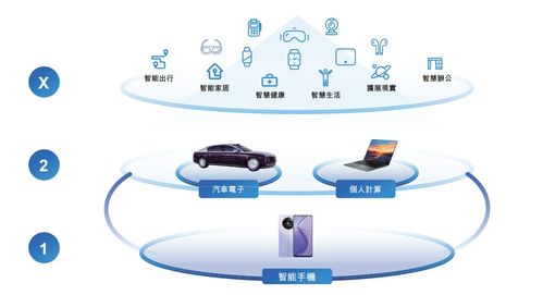 高通砸錢，雷軍入股 上海誕生183億手機(jī)代工巨頭，背后的軟件與硬件交響曲