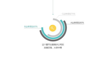 簡潔實用PPT模板 產品推廣，技術呈現新高度