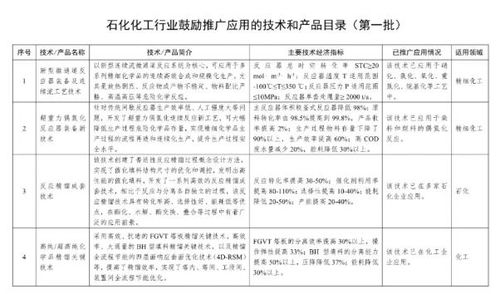 工信部發布石化行業技術推廣目錄，安防技術入選助力產業智能化升級