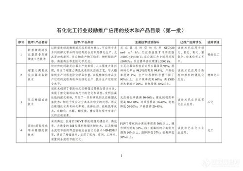 工業(yè)與信息化部印發(fā)首批石化化工行業(yè)鼓勵(lì)推廣應(yīng)用技術(shù)與產(chǎn)品目錄，引領(lǐng)行業(yè)轉(zhuǎn)型升級