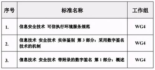信息安全新標桿 三項國標引領可信執行環境與系統集成服務規范升級