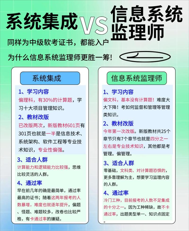 信息系統監理師與系統集成項目管理 誰更勝一籌？